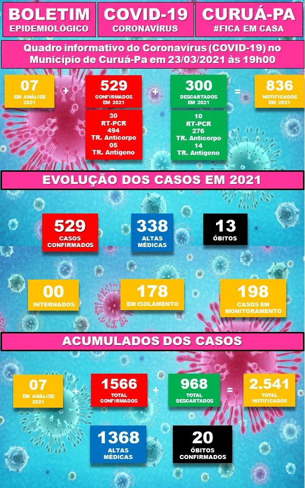 Boletim epidemiológico 23/03/2021