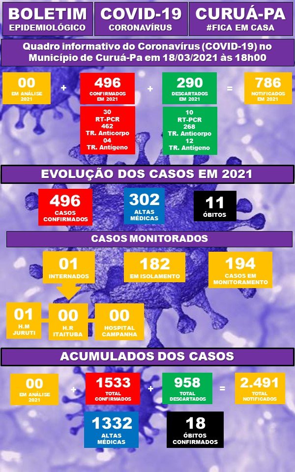 Boletim Epidemiológico 18/03/2021