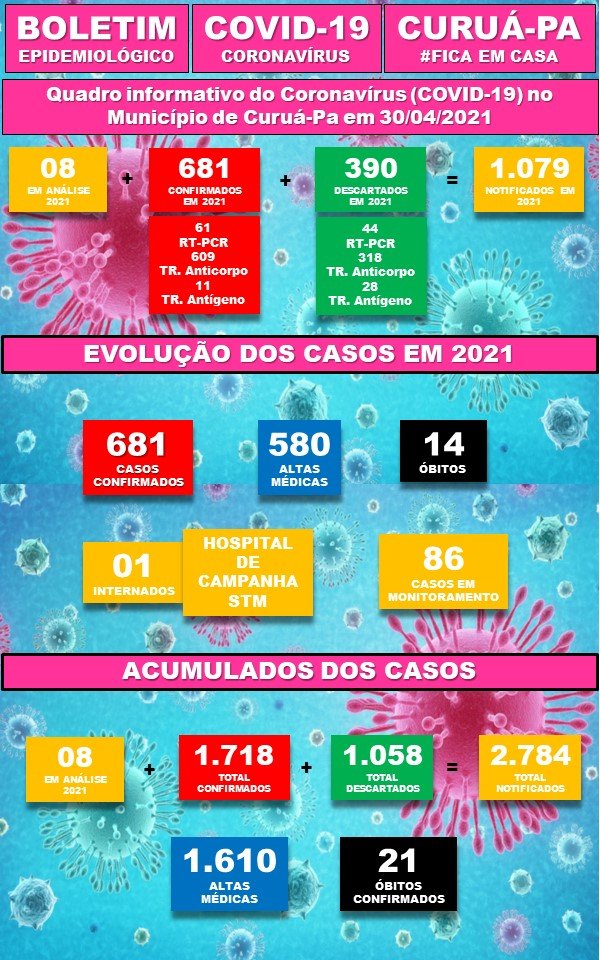 Boletim Epidemiológico 30/04/2020